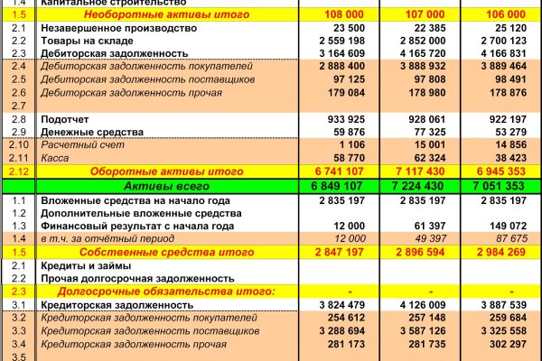 Что продают на кракене